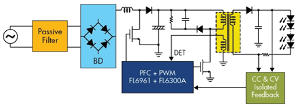 Two-stage PFC + QR flyback example